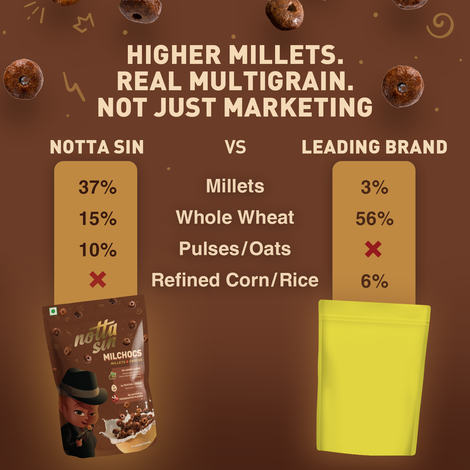 MilChocs (Millet Chocos) | 300g