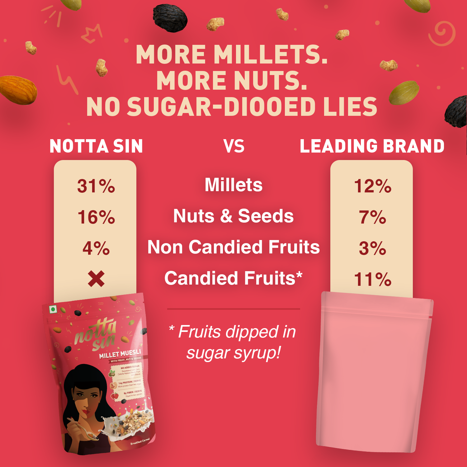 Millet Museli Fruit, Nut & Seeds | 300g