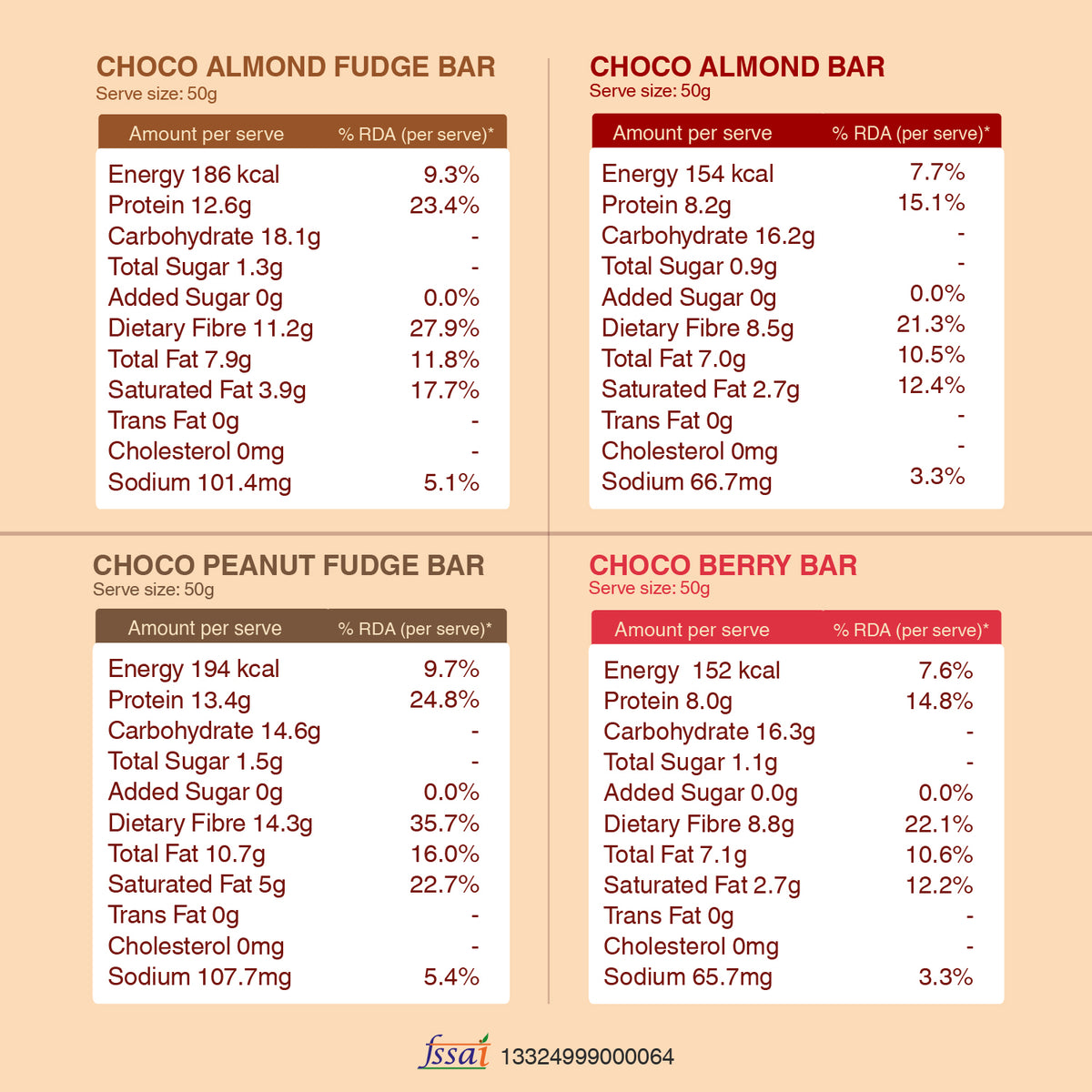 Fab Four: Combo of all 4 Bars | Box of 8